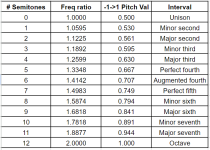 Pitch_Interval_Table copy.png