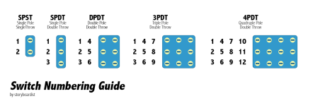 Switch Numbering Guide.png