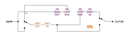 DGWVI TRANSLOCATING DIRT & HX.png