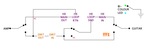 DGWVI TRANSLOCATING LOOP DIRT & HX ISOLATED.png