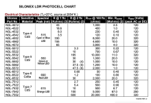Silonex_LDR_Photocell_Chart.png