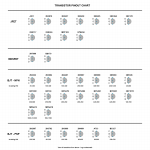 TRANSISTORS PINOUTS & HFE [VIEW FROM TOP].png