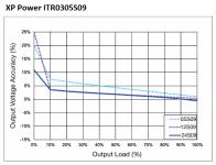 XP Power ITR0305S09 (loading curve).png