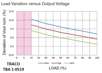 TRACO TBA 1-0519 (loading curve).png