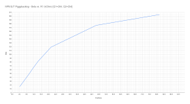 NPN BJT Piggybacking betas.png