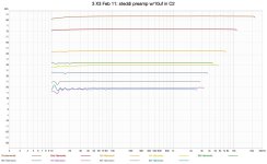 steddi preamp w-10uf in C2.jpg