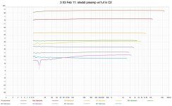steddi preamp w-1uf in C2.jpg