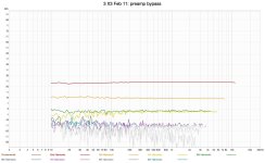 steddi preamp bypass.jpg