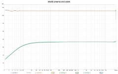 steddi preamp below and cable above.jpg