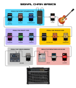 pedal chain order from Roland Boss.png