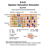 SSS speaker saturation simulator.gif