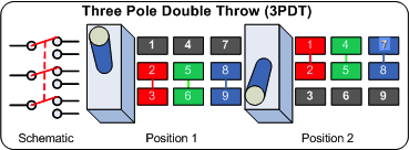 3PDT toggle how it works.png