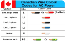 Canada-wire-colour-table.png