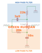HPF vs LPF MUFF-TONE DIAGRAM GREEN RUSSIAN.png