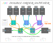 ABC DOUBLE ORDER-SWITCHER.png