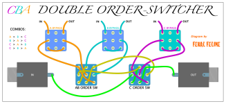 CBA DOUBLE ORDER-SWITCHER.png