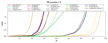 all-silicon-diodes-0-2V.png