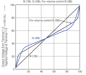 g-potentiometer.png