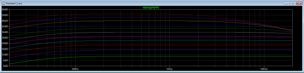 FireDrake v1.0 gain response.png
