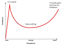1.-Dunning-Kruger.png