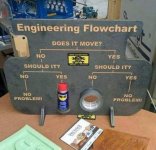 Engineering flow chart.jpg