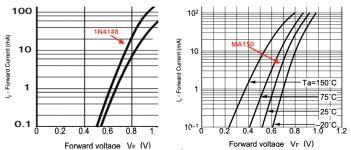 1N4148 vs MA150 EDIT EDIT 3.png