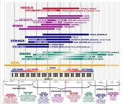 Frequency Spectrum NOTE RANGE Instruments & EQ Bands.jpg