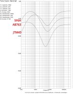 5F6A vs AB763 vs JTM45 tone stack comparison.jpg