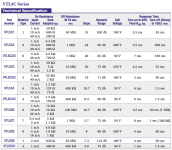 VTL5_Series_Chart_Datasheet.png