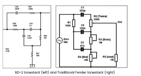 Two articles are in contradiction about the BD-2 tonestack, which