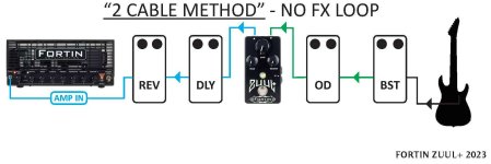 FORTIN_zuulplus_2023_2CM no FX loop.jpg