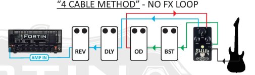 FORTIN_zuulplus_2023_4CM no FX loop.jpg