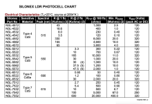 Silonex_LDR_Photocell_Chart.png