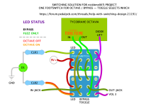 TYCOBRAHE OCTAVIA OCTAVE BYPASS FOOTSWITCH + LED.png