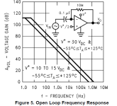 open loop gain.png