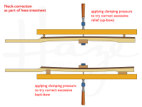 Warped+Necks+-+Heat+Treating+Neck+Bow.png