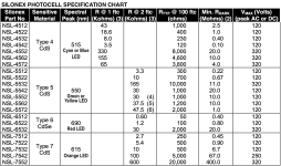 Silonex_Photocell_Spec_Chart.png
