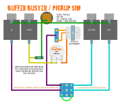 BUFFER BUSTER & PICKUP SIM.png