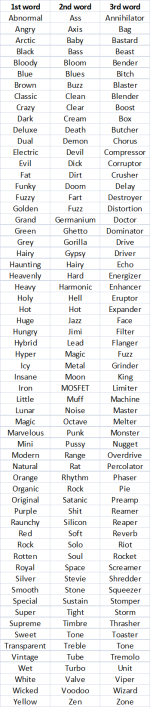 pedal names.png