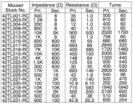 42TLxxx_X-Former_Chart.png