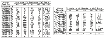 42TMxxx_X-Former_Chart.png